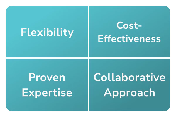 Why Choose SSM Fractional Sales Rep