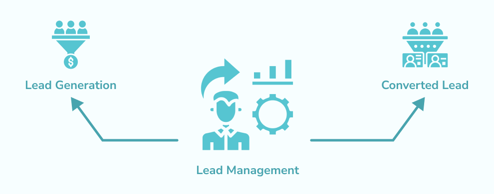 Lead Management